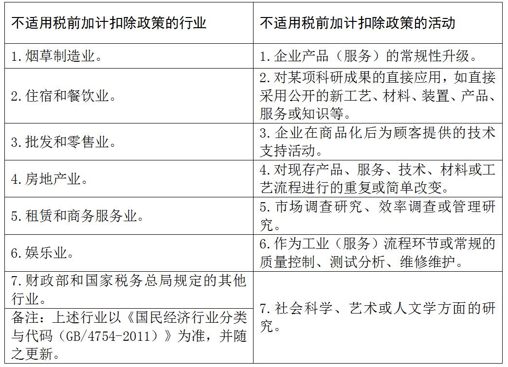 技术开发税收优惠政策有哪些,当日要点