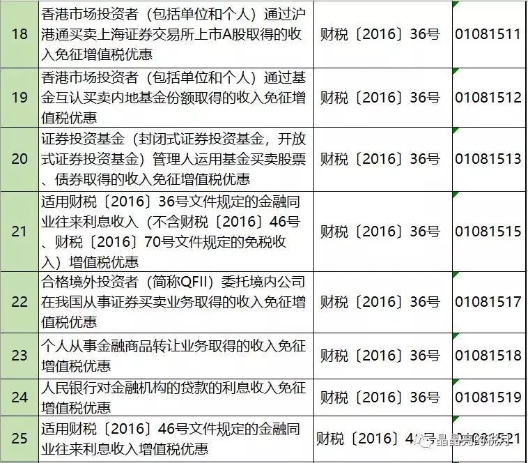 增值税节税的方法包括哪几种,当日解读