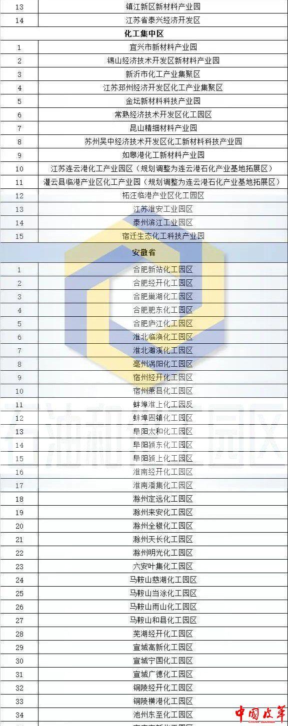 全国核定征收园区名单公布,近期分析