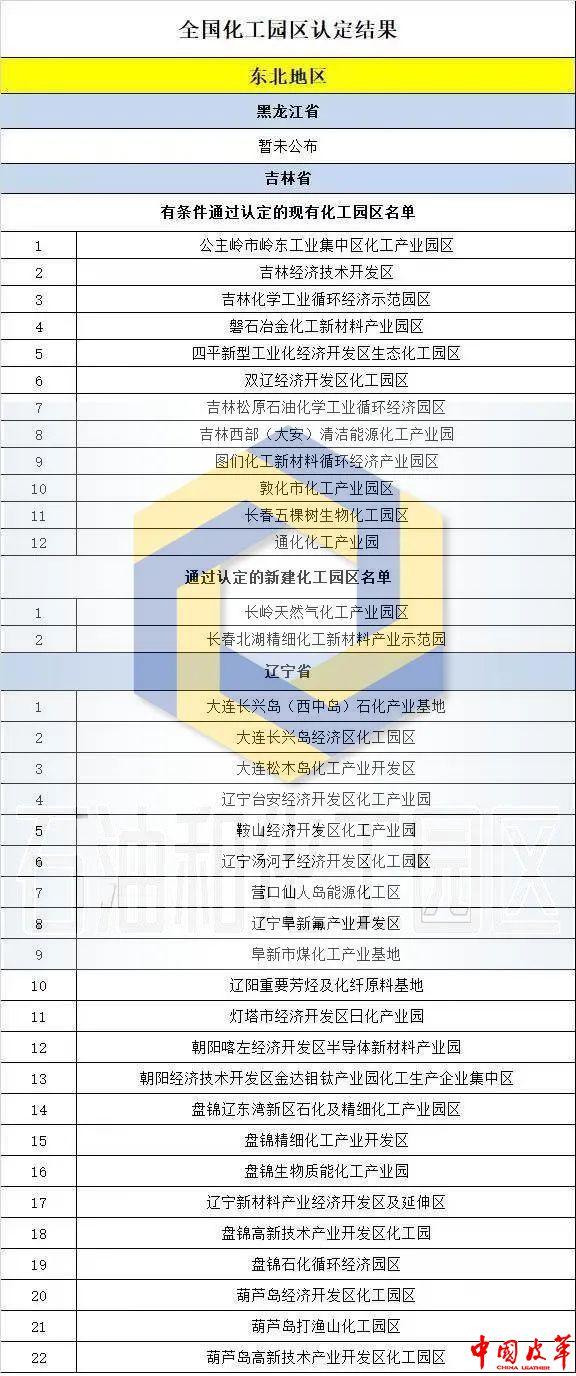 全国核定征收园区名单公布,近期分析