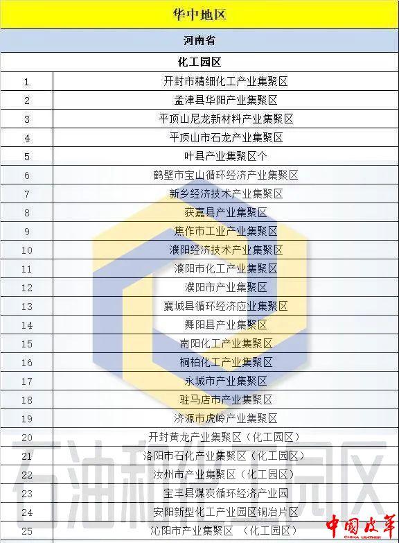 全国核定征收园区名单公布,近期分析