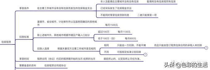 个人所得税返钱怎么弄,实时要点