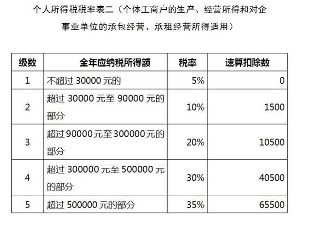 核定征收的政策有哪些,近期热点