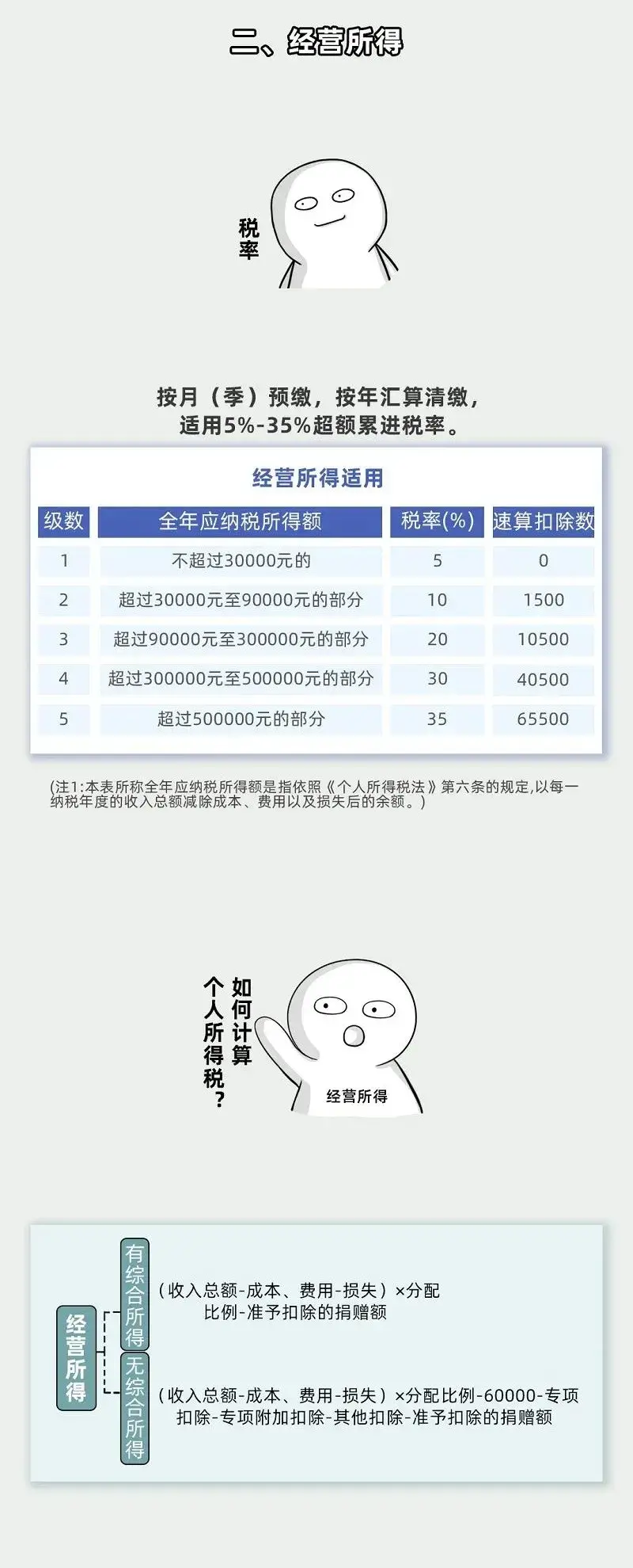 2022年所得税政策,3分钟前更新