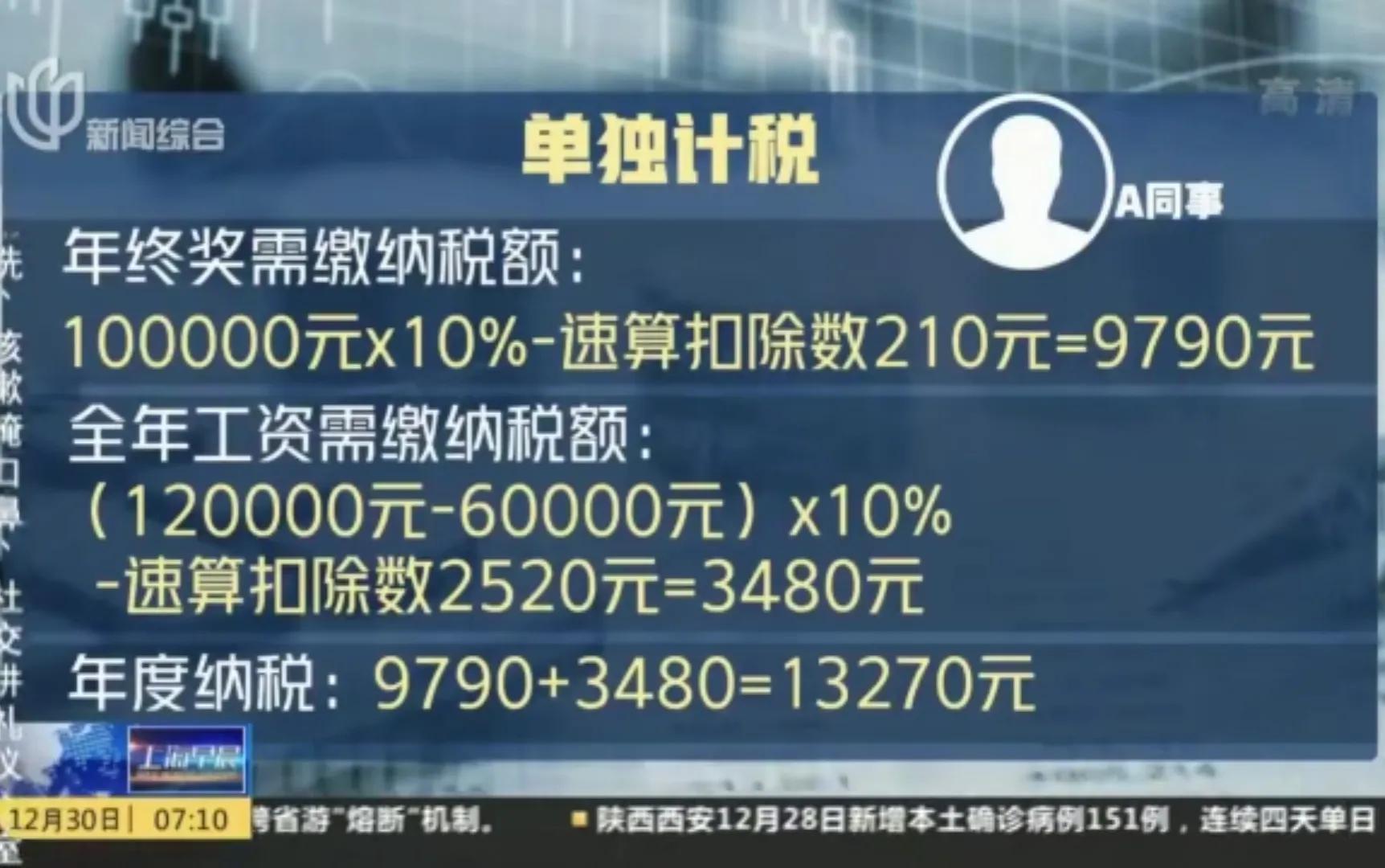合并计税和单独计税哪个划算,近期表述