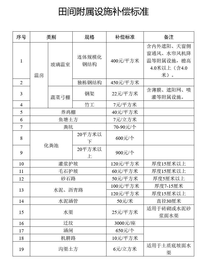混凝土简易征收最新政策,6分钟前更新