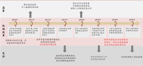 即征即退收入含税吗,当日表述