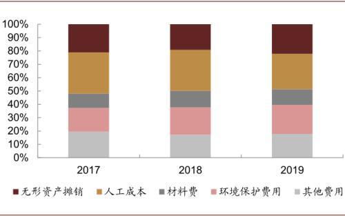 即征即退收入含税吗,当日表述