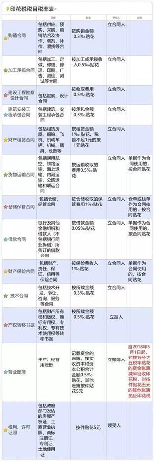 成都个体户45万以下免个税,2分钟前更新
