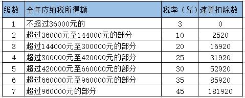 税务返税政策个人所得税减免,实时阐释