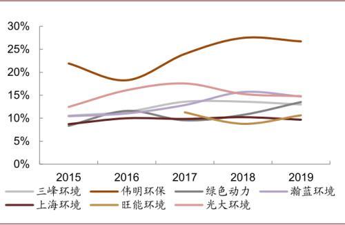 即征即退收入含税吗,当日表述