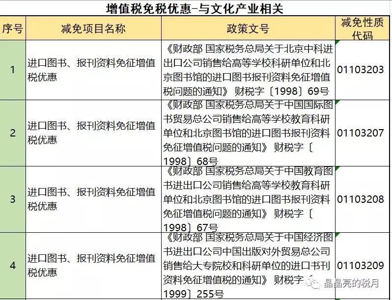 增值税节税的方法包括哪几种,当日解读