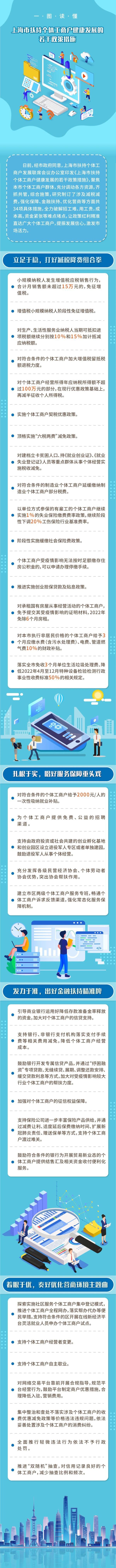 个体工商户所得税减免,本月解读