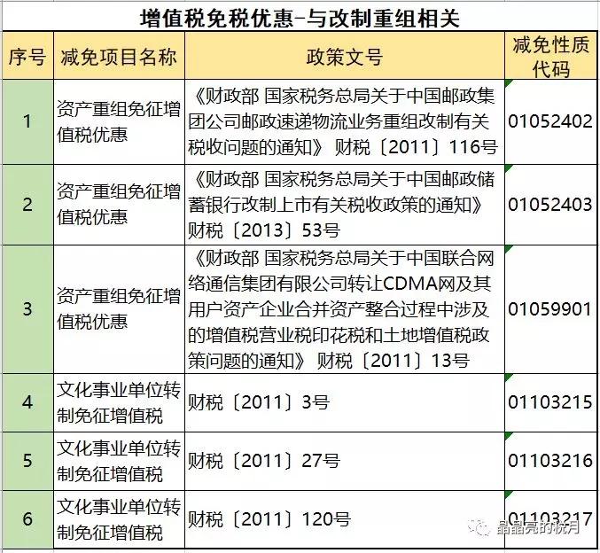 增值税节税的方法包括哪几种,当日解读