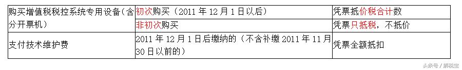 增值税发票6个点怎么返点,1分钟前更新