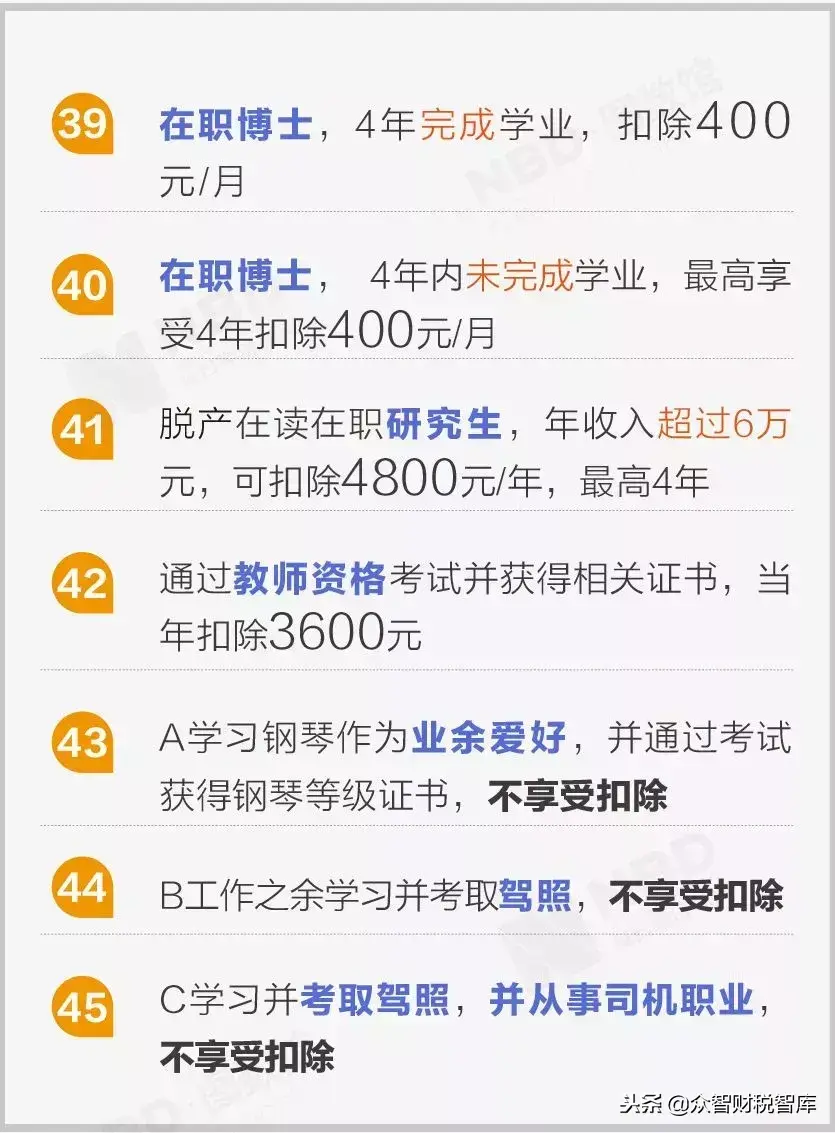 个体户的查账征收个税怎么交,当日表述
