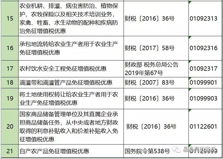 增值税节税的方法包括哪几种,当日解读