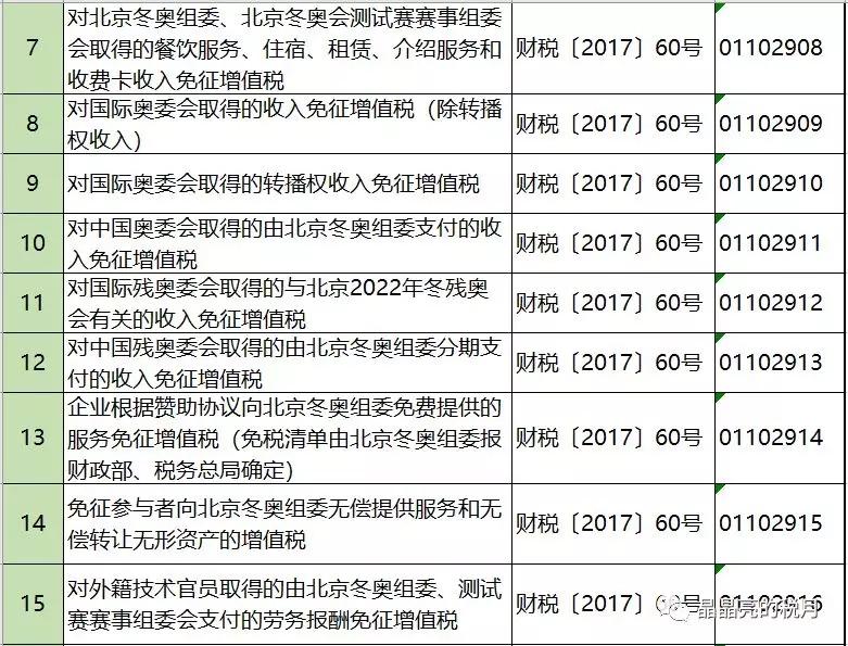 增值税节税的方法包括哪几种,当日解读