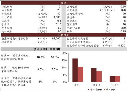即征即退收入含税吗,当日表述