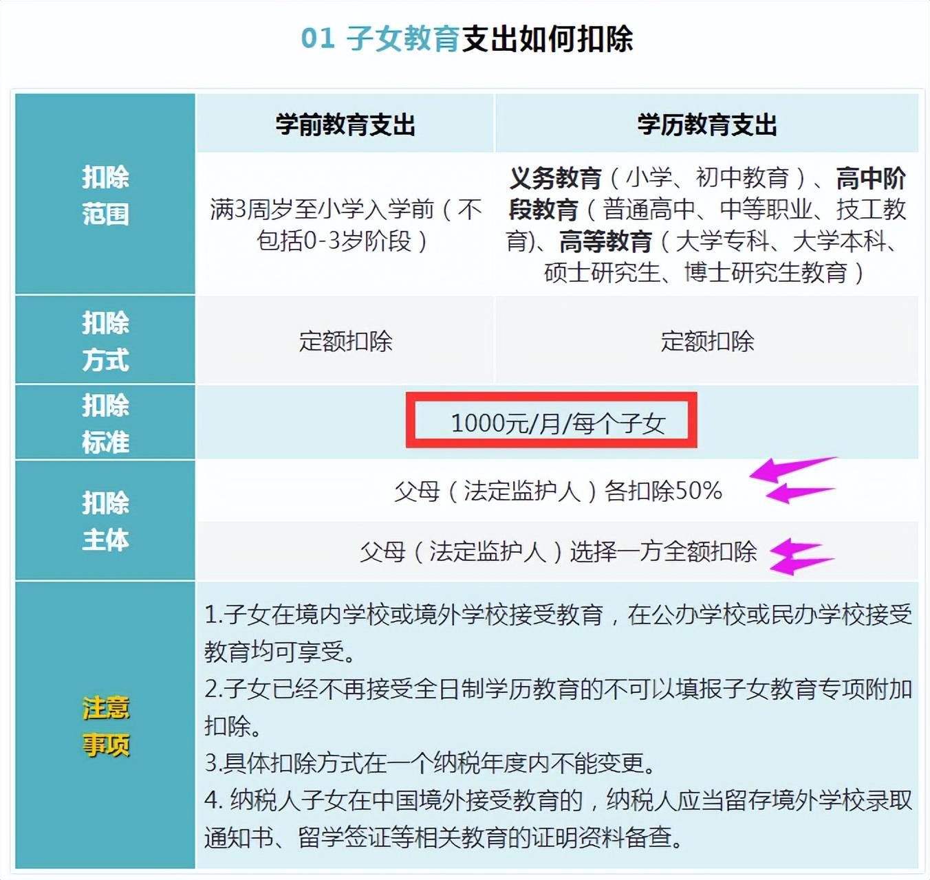 个人所得税多少钱开始征收,今日研读