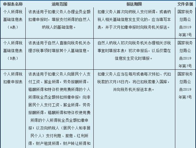 个体核定税额在哪里查看,当日商讯