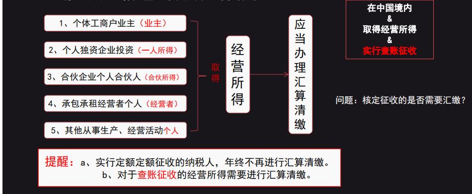 个体工商户个税新政策,本月商讯
