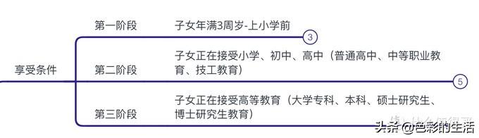 个人所得税返钱怎么弄,实时要点