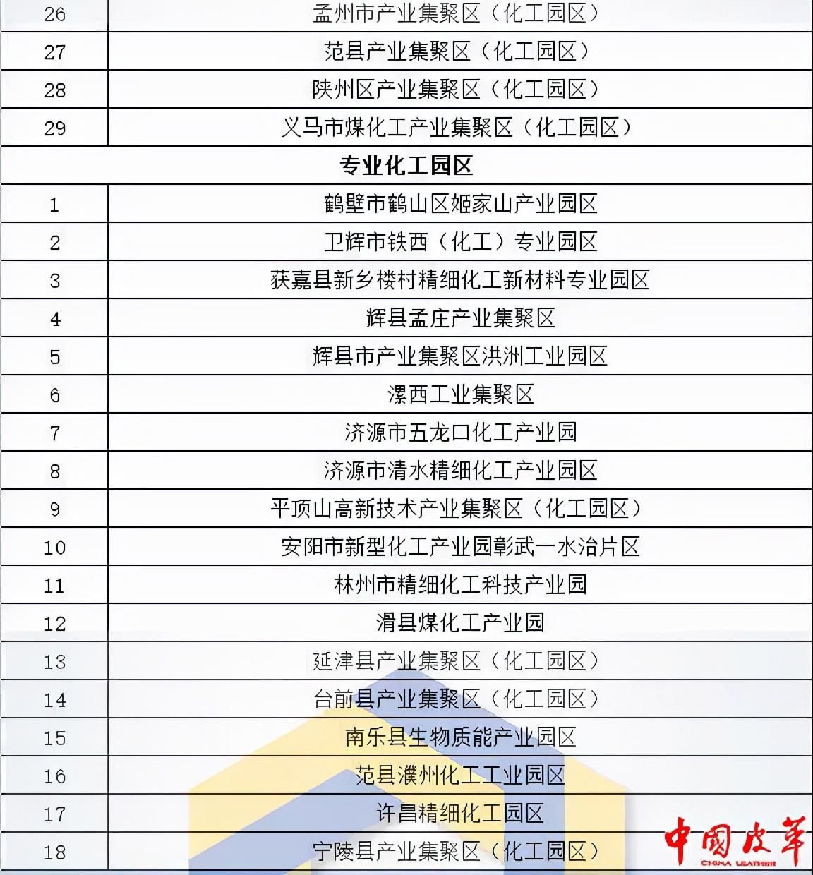 全国核定征收园区名单公布,近期分析