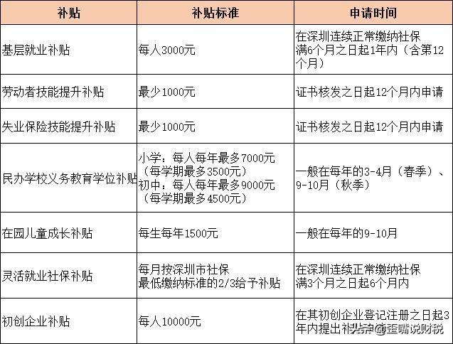 个税返还什么时候申请,当日解释