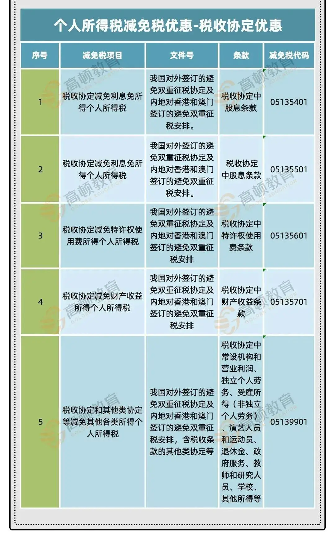 个人所得税如何节税减免税款,近期分析