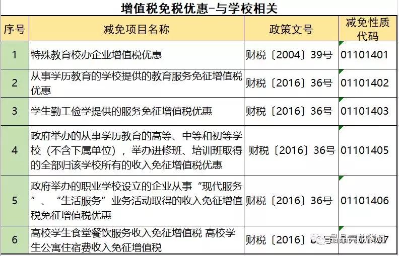 增值税节税的方法包括哪几种,当日解读