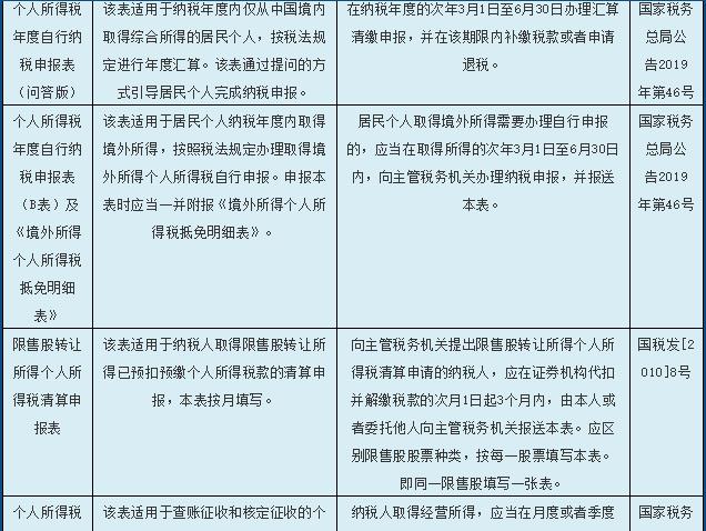 个体核定税额在哪里查看,当日商讯