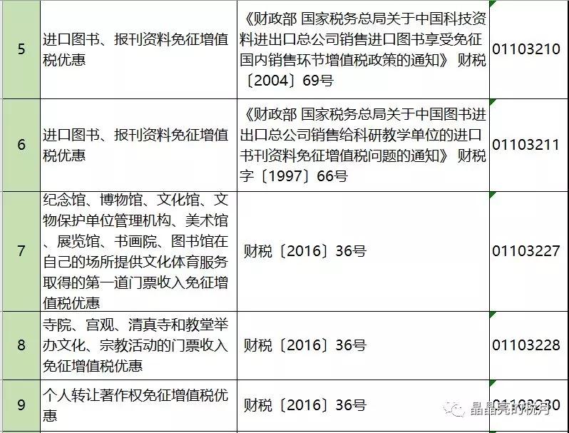 增值税节税的方法包括哪几种,当日解读