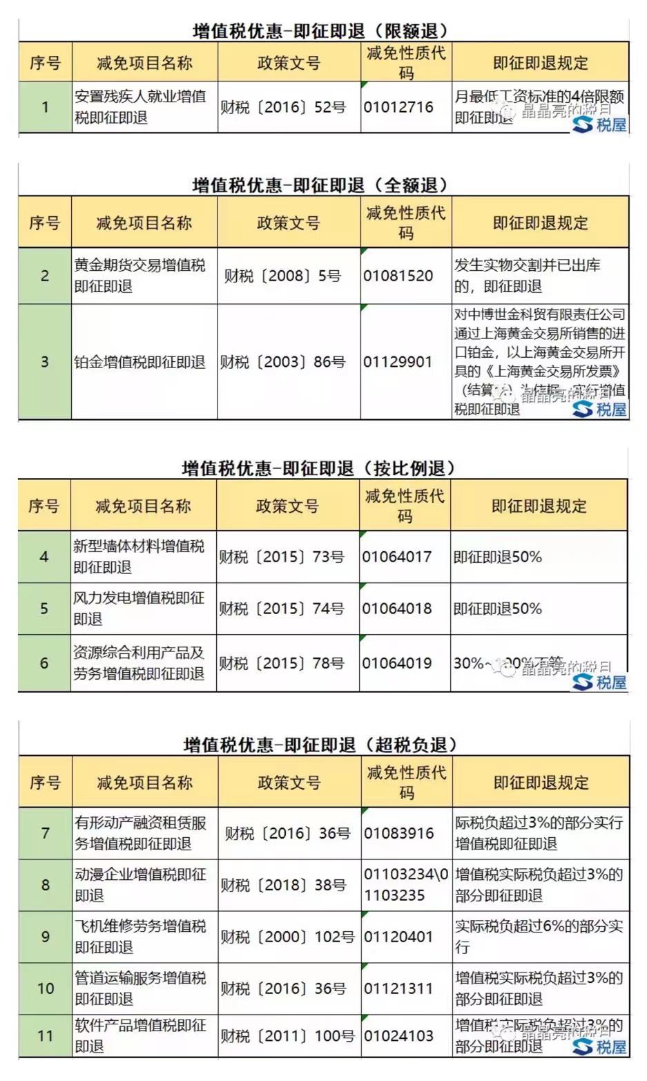 即征即退收入不能税前扣除,当日解读