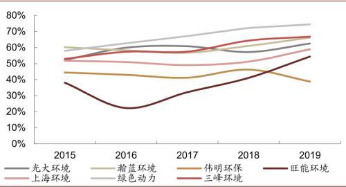 即征即退收入含税吗,当日表述