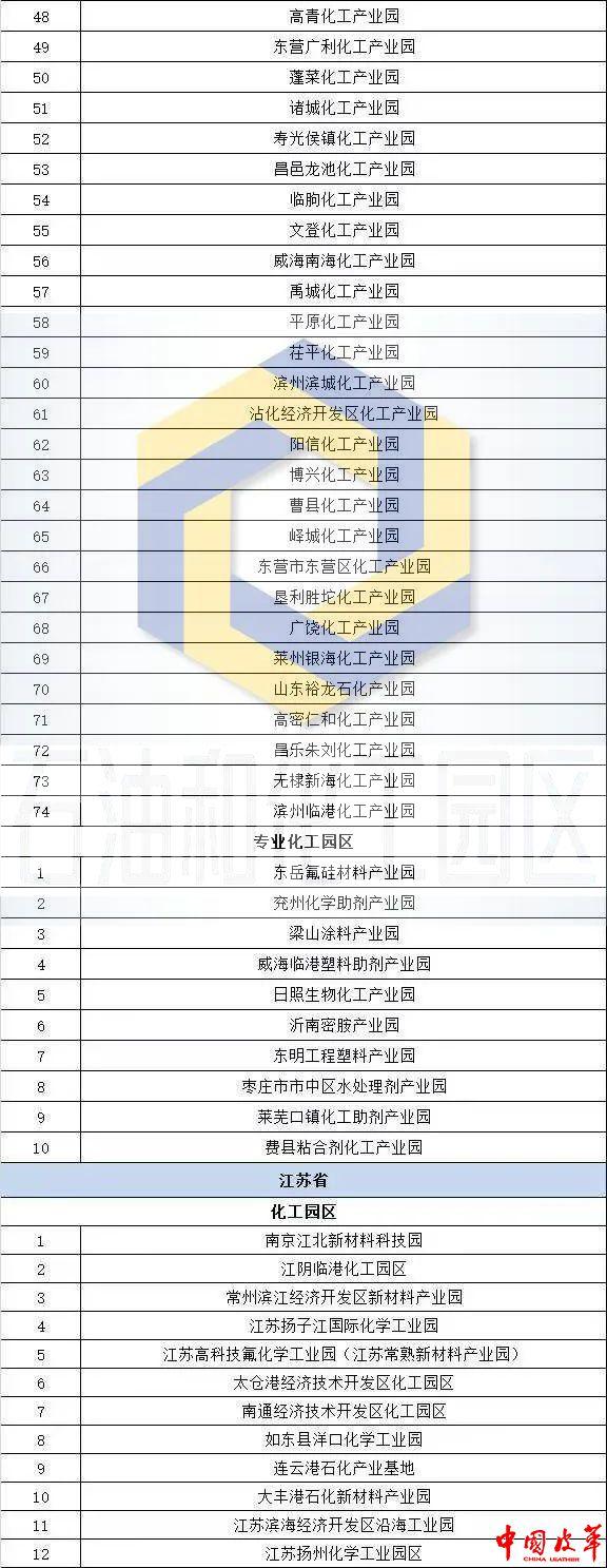 全国核定征收园区名单公布,近期分析