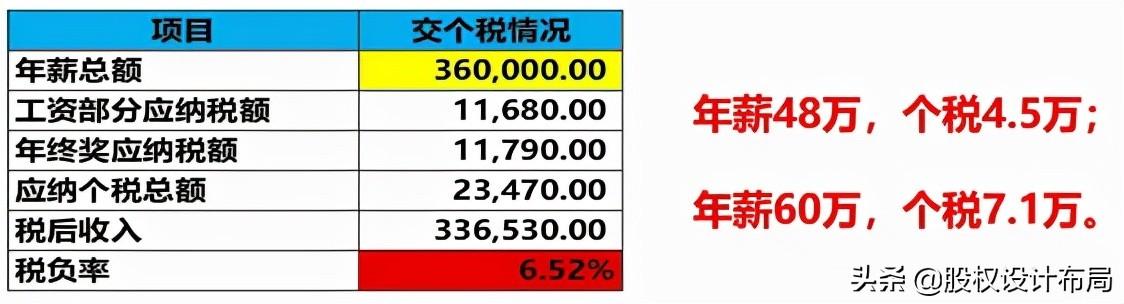 有限公司节税多少,实时认识