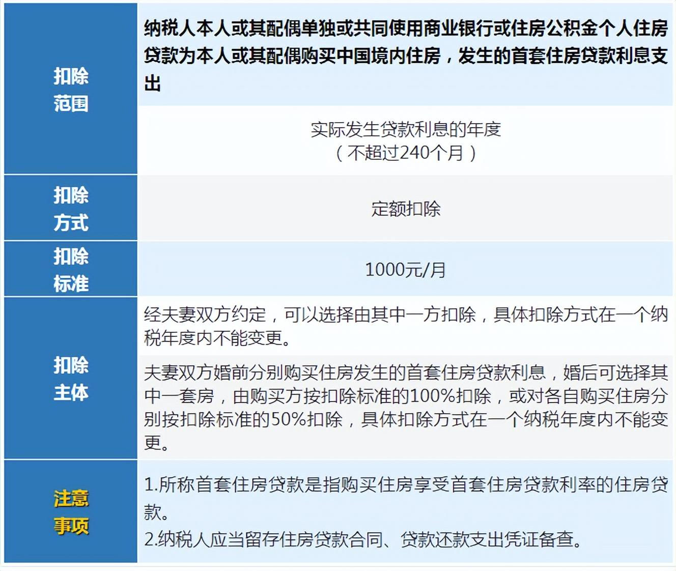个人所得税多少钱开始征收,今日研读