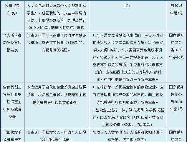 个体核定税额在哪里查看,当日商讯