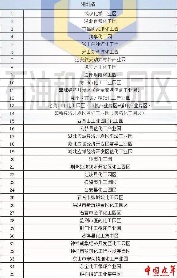 全国核定征收园区名单公布,近期分析