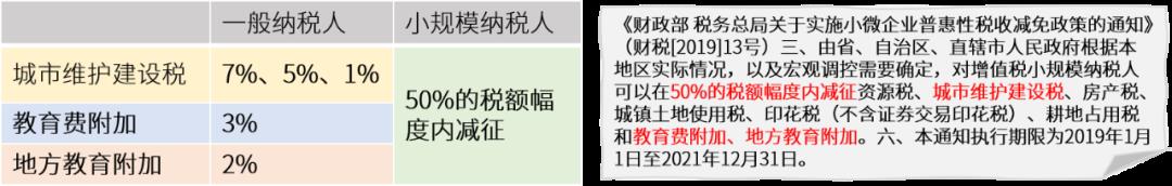 个体户被通知查账征收,本月分析