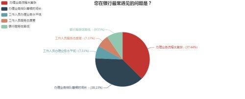 咸阳财税公司排名,今日研读