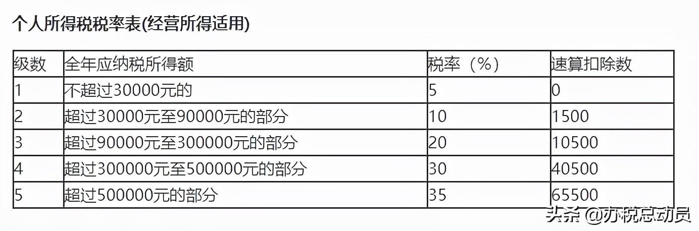 企业所得税减半征收怎么计算,当日资讯