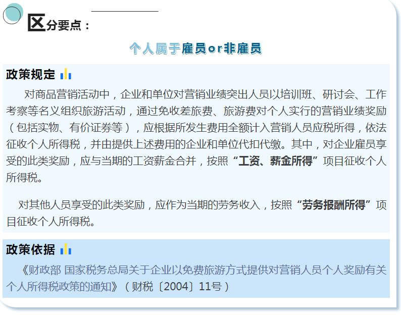 个人所得税多少钱开始征收,今日研读
