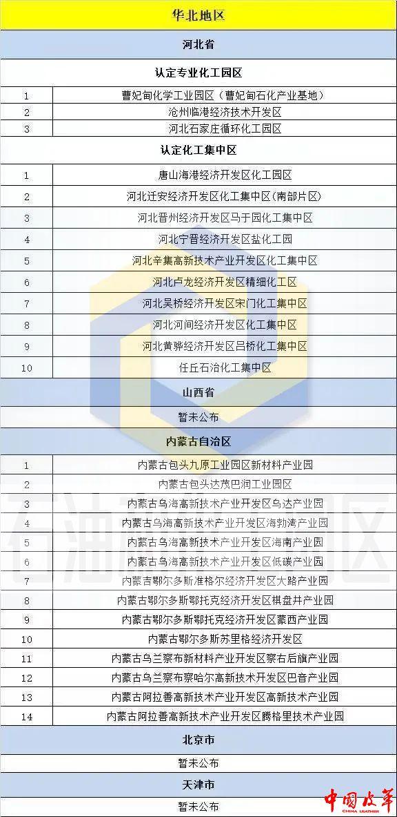 全国核定征收园区名单公布,近期分析