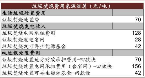 即征即退收入含税吗,当日表述