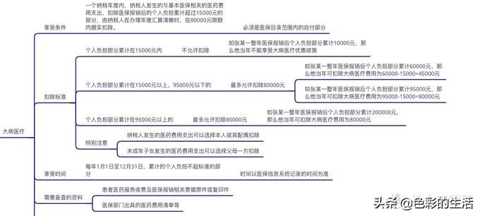 个人所得税返钱怎么弄,实时要点