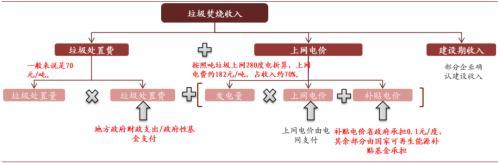即征即退收入含税吗,当日表述