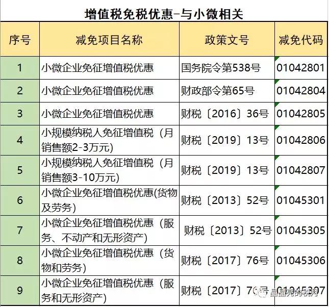 增值税节税的方法包括哪几种,当日解读