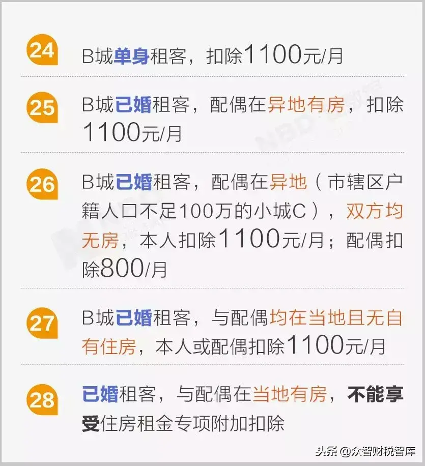 个体户的查账征收个税怎么交,当日表述